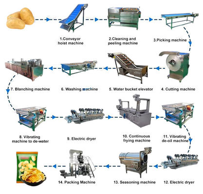 大量生産 200kg 冷凍フレンチフライラインのための産業用ジャガイモチップフライヤー