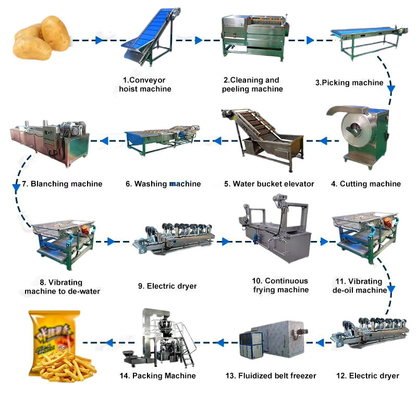 200kgと300kg ポテトチップスライン 生産能力 工業用フレンチフライ加工機